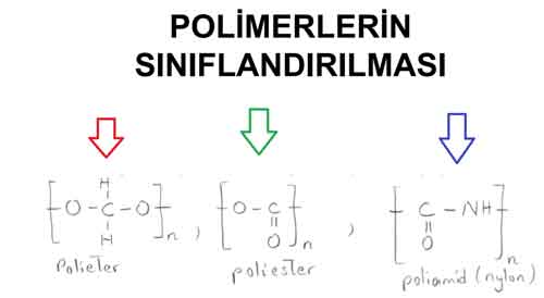 Polimerlerin Sınıflandırılması