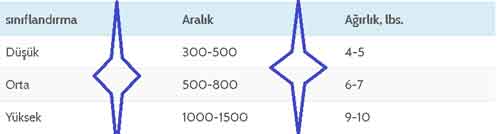 Mikrofiber Yatak Ne Demek ve Seçimi
