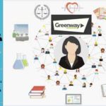 Greenway Network Sistemi Geleceğin İşi Olacak